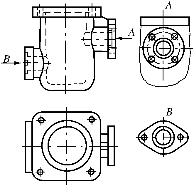 2. 局部視圖